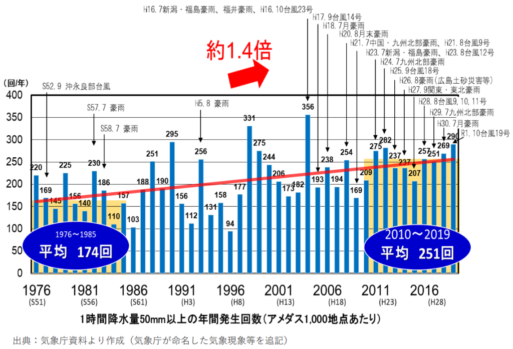 降水量,諫早,長崎