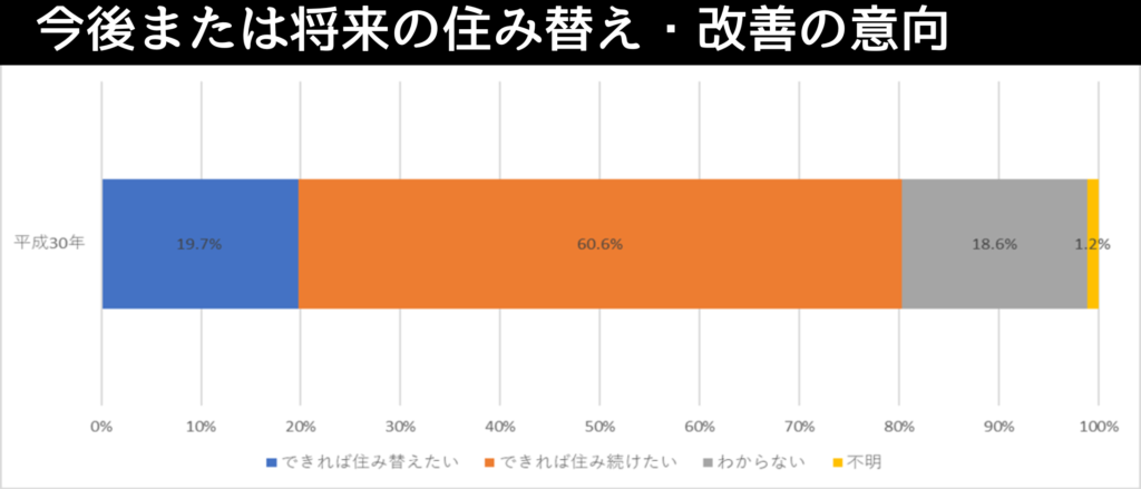 リノベーション,会社,長崎