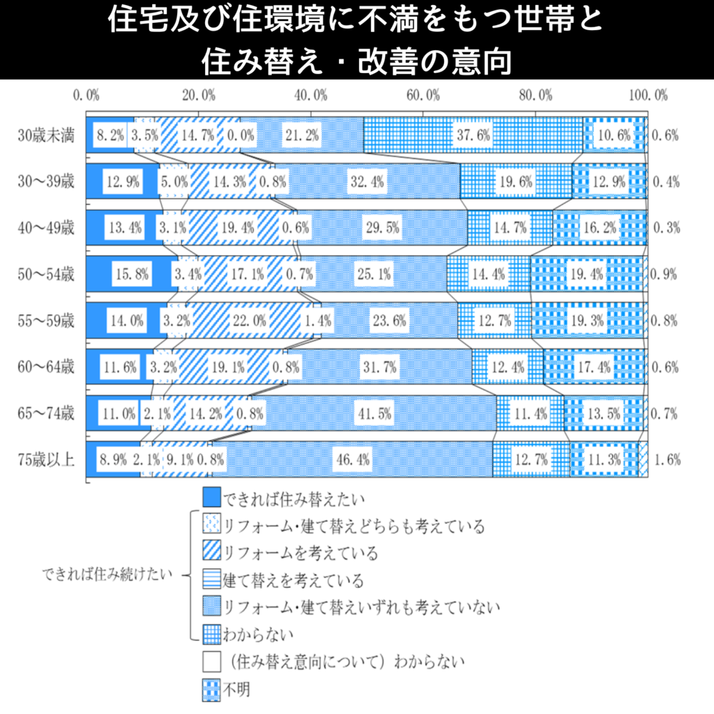 新築,建て替え、リフォーム,リノベーション,お得