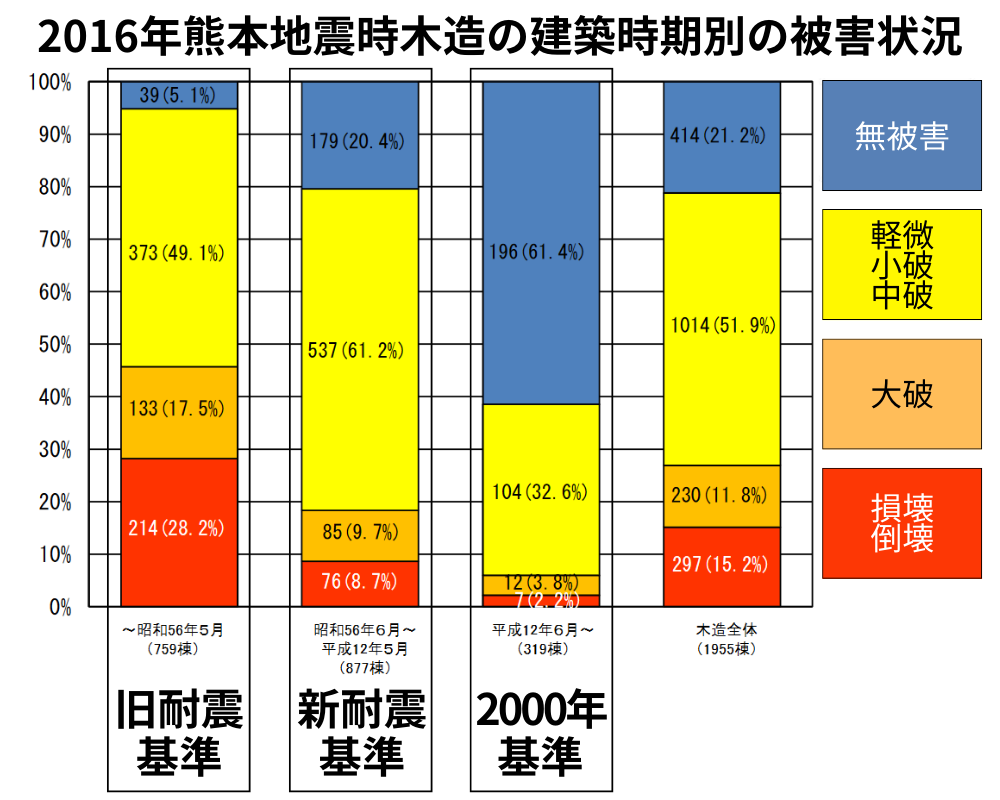 耐震,基準,長崎,諫早,島原