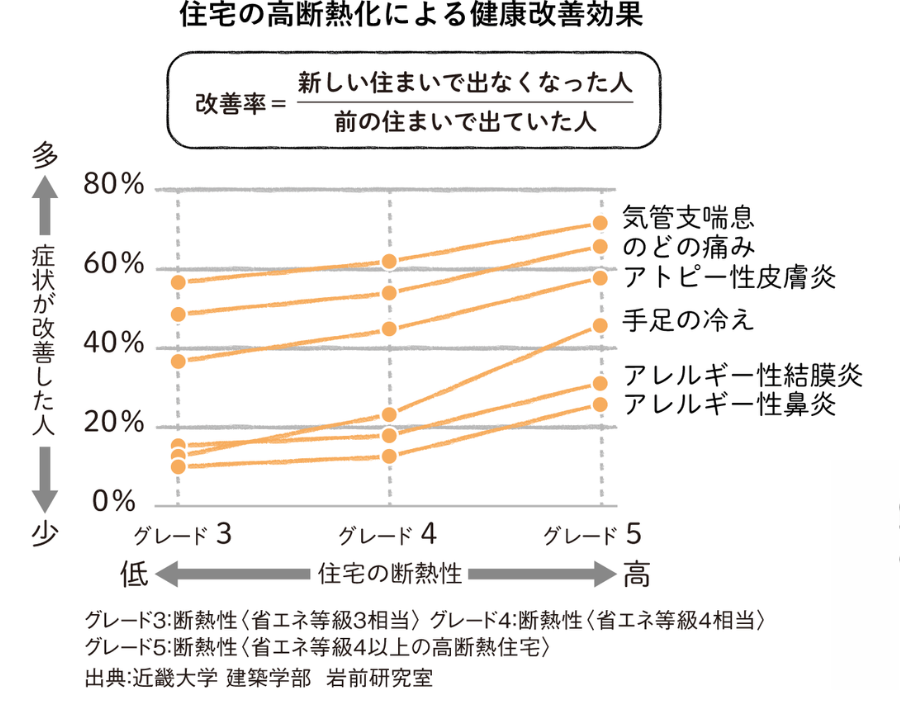 寒暖差,気温差,体調,アレルギー,長崎,諫早