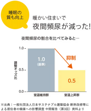 寒暖差,アレルギー,断熱,対策,長崎