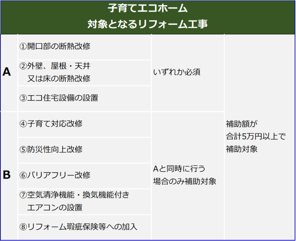 子育てエコホーム,補助金,長崎,リフォーム,リノベーション