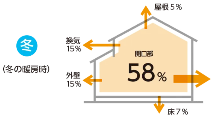 寒暖差,対策,長崎