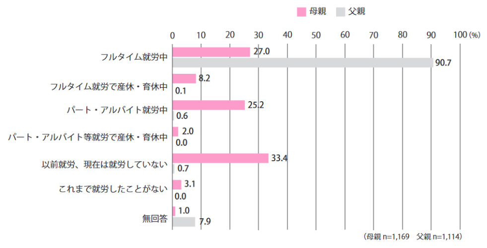 諫早市,子育て