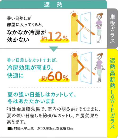 ガラス、断熱、リフォーム、リノベーション、諫早市、大村市