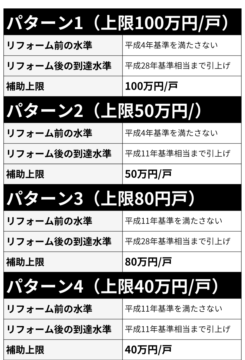 みらいエコ住宅2026、長崎、諫早市、大村市