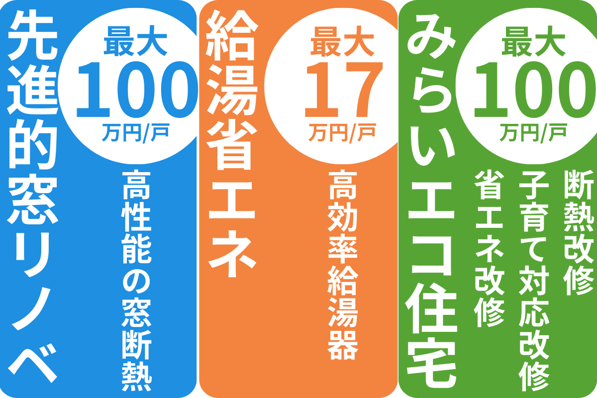 住宅省エネ2026、補助金、先進的窓リノベ、給湯省エネ。みらいエコ
